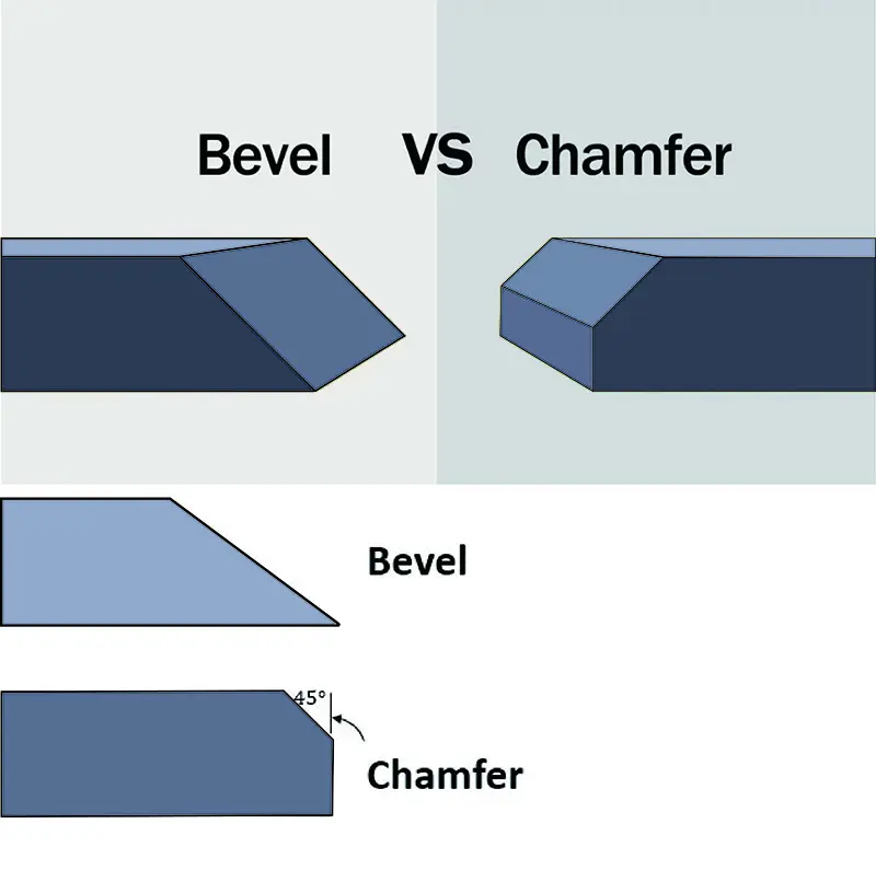 Understanding Bevel vs. Chamfer in Precast Concrete: What Contractors Need to Know
