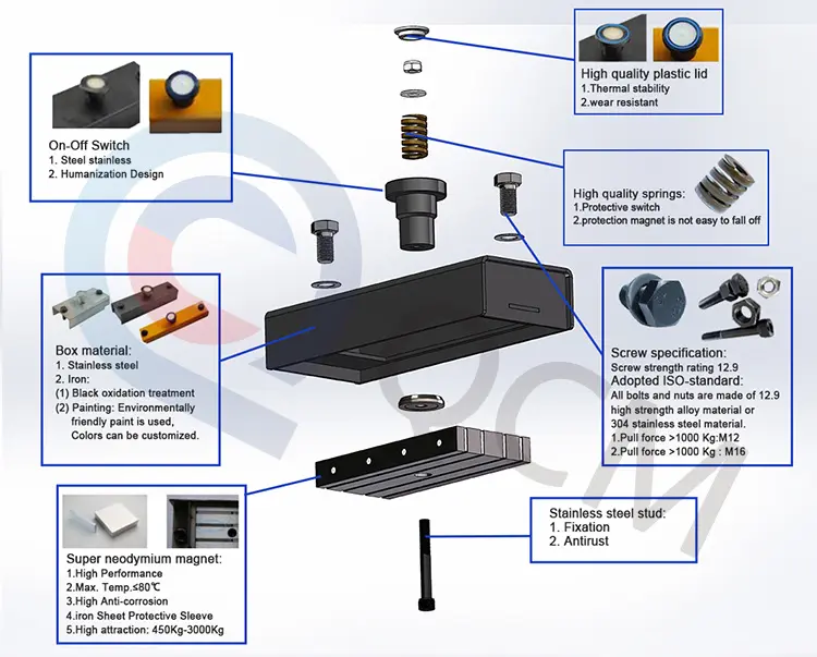 QCM Shutter Magnet Product Explosion Diagram (1)