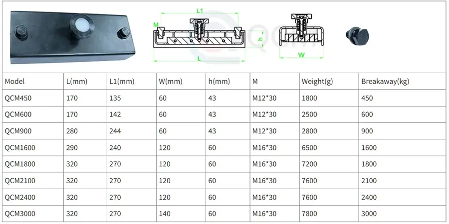 Carbon Steel Enclosures shuttering magnet Specification Sheet.jpg